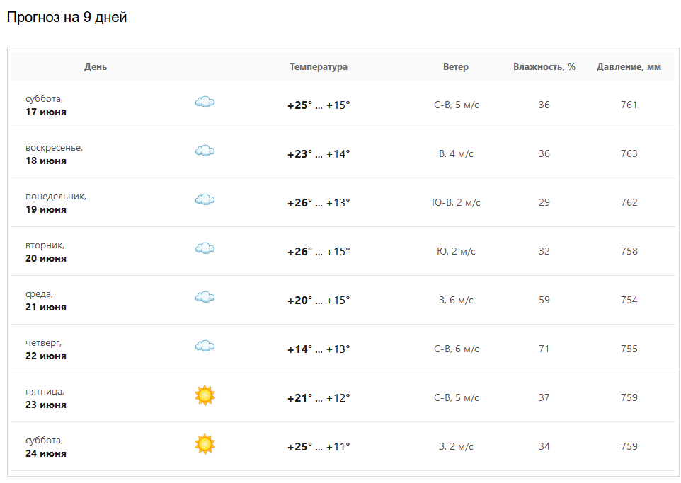 Метеоцентр погода на 10 дней