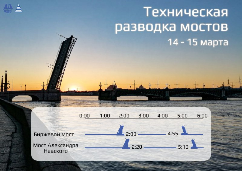 Расписание развода мостов спб 2024